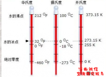 空调维修必须掌握哪些...