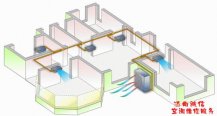 德州齐河中央空调安装有什...