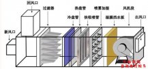 空调加湿器有故障维修...